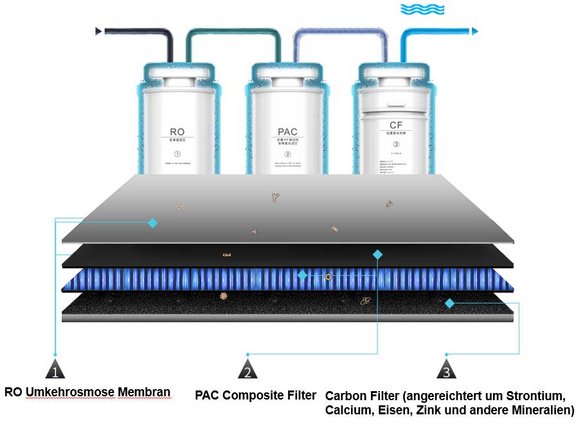 4-stufige-filtration-umkehosmose-osmosemembran.jpg 