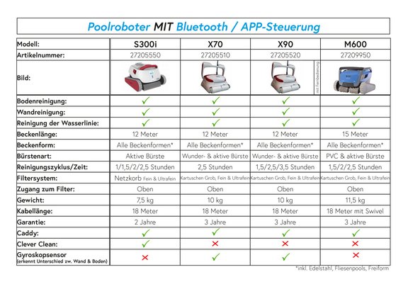 Poolroboter---mit-Bluetooth.jpg 