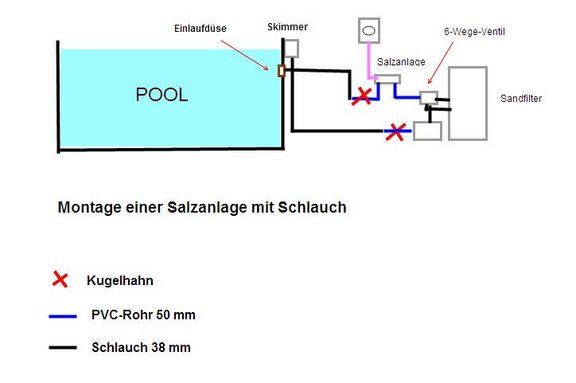 schema_salzanlage_schlauchmontage.jpg 